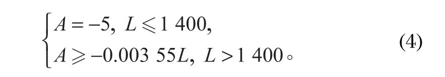 http://www.cncggc.com/index.php?r=default/column/content&col=100016&id=28