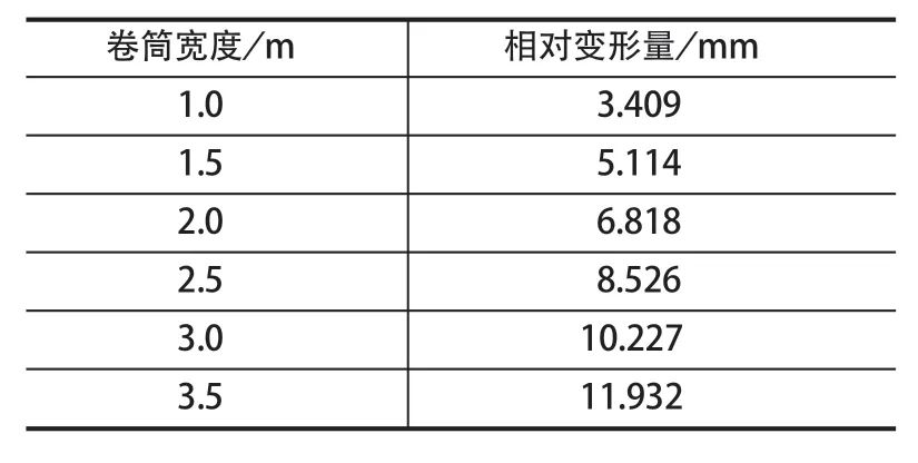 摩擦衬垫，提升机衬垫，天轮衬垫