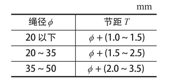 摩擦衬垫，提升机衬垫，天轮衬垫