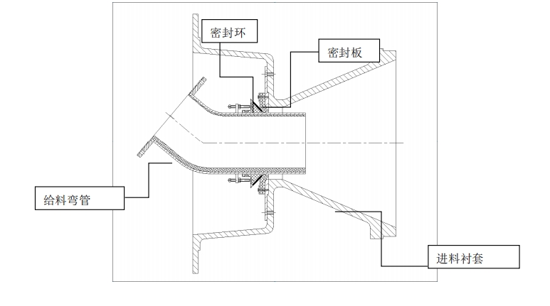 给料密封环